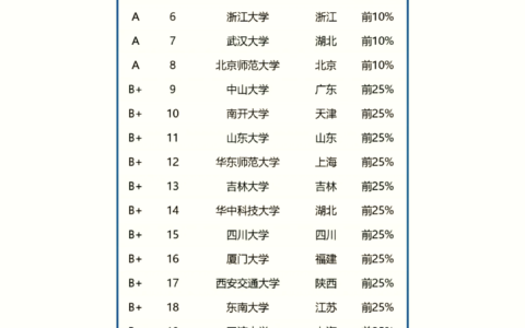 哲学专业大学排名及分数线