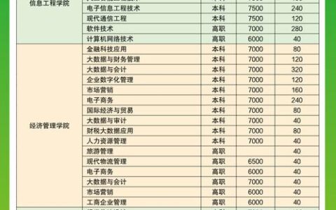 广西农业职业技术大学学费