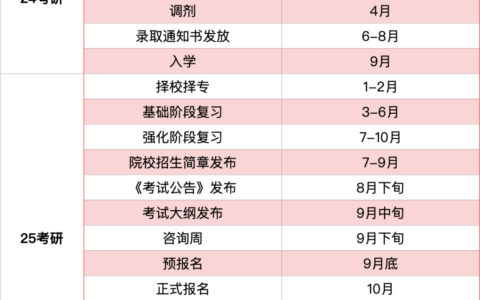 研究生每月600元发放时间