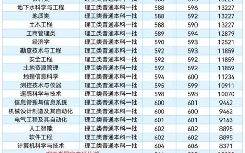 中国地质大学是211还是985