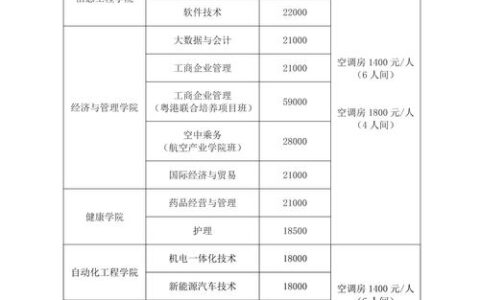 广州科技职业技术大学学费