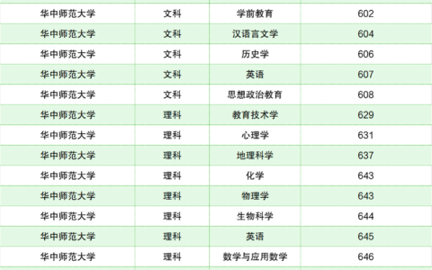 四川公费师范生