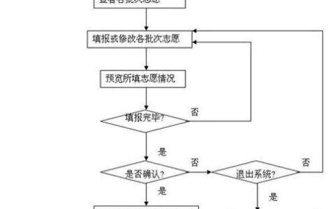 高考志愿模拟填报操作流程(详解)