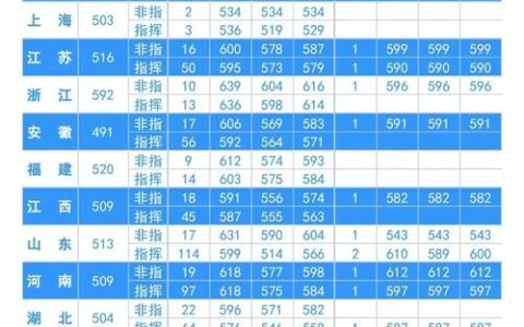 空军工程大学录取分数线2024