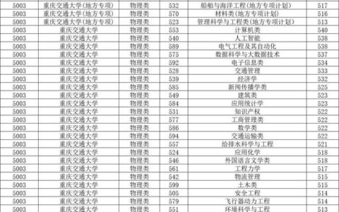 重庆交通大学 排名