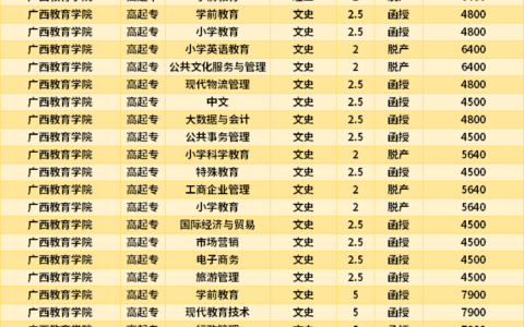 广西教育学院招生简章