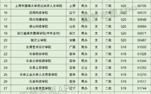 533分可以考什么大学