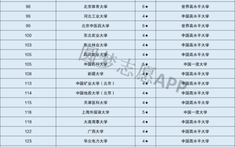 最差的211是哪个大学