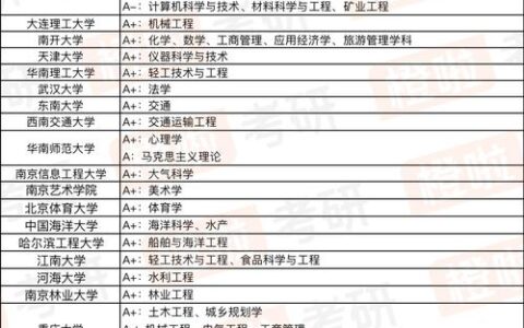 重庆理工大学学科评估