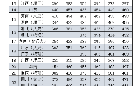 西安铁路职业技术学院录取线