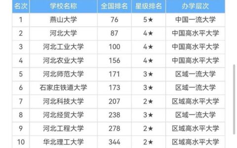 河北科技大学理工学院是几本