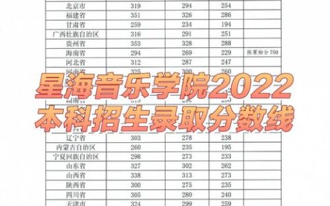 星海音乐学院分数线艺考2024