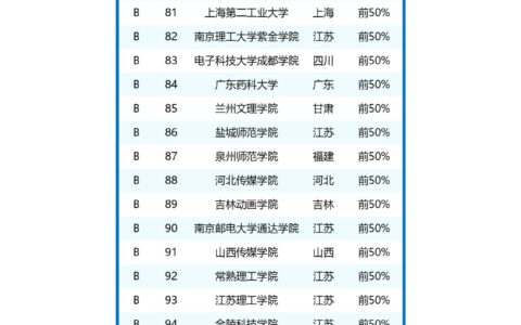 数字媒体艺术专业最好的大学排名