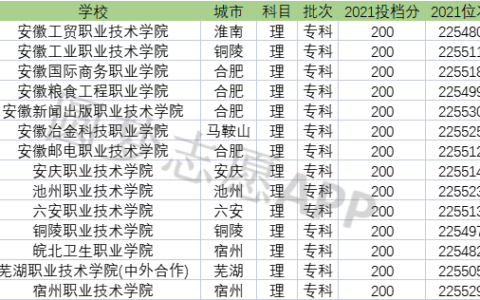 安徽最坑人的职业学校