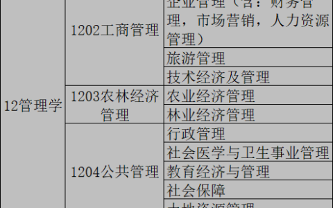 管理学属于哪个大类