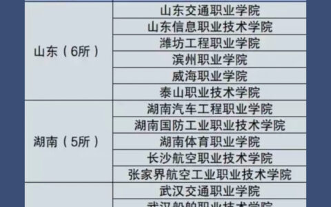 面向贵州招生的士官学校