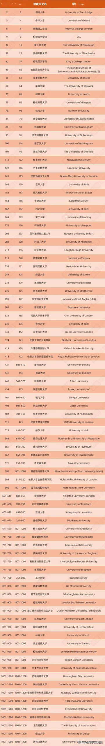 英国阿伯丁大学qs排名- 职教网