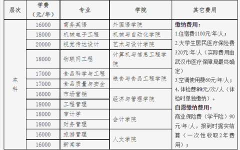 湖北大学学费多少