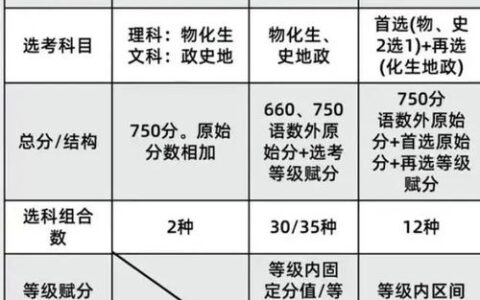 新高考一卷和二卷的区别