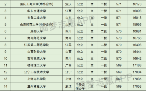 高考570分能上什么学校