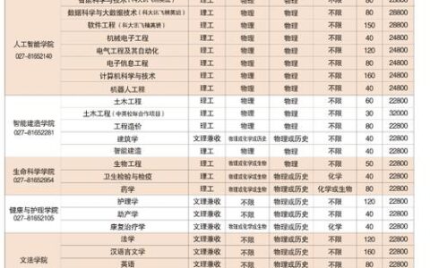 武昌理工学院学费