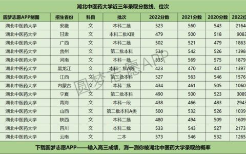 湖北中医药大学分数线