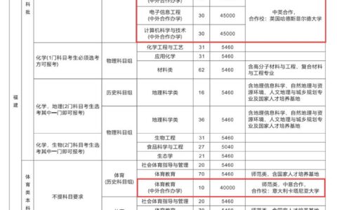 福建师范大学中外合作办学学费