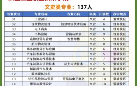 正在招生的公办大专学校