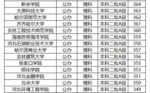 高考350分最好6所学校