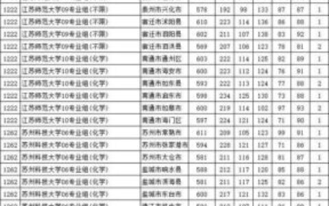 江苏大学中外合作办学分数线