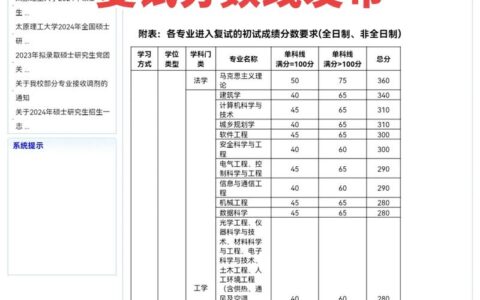 太原理工大学2024年研究生招生简章