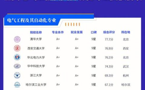 电气自动化专业哪个学校好