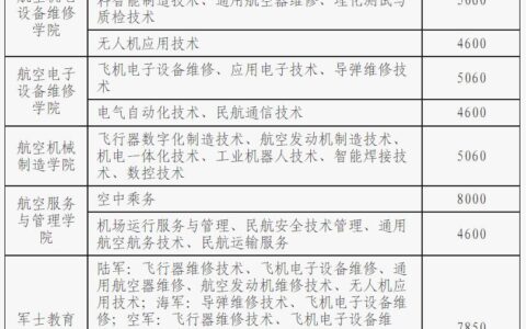 长沙航空学校招生要求及学费