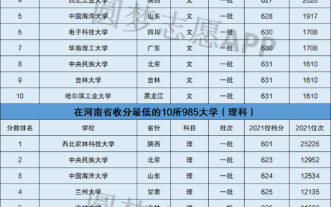 985里面谁最差