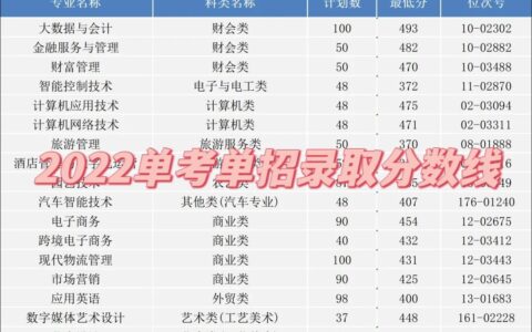 宁波城市职业技术学院分数线