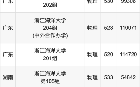 浙江海洋大学2024年录取分数线