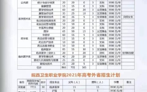 皖西卫生职业学院代码