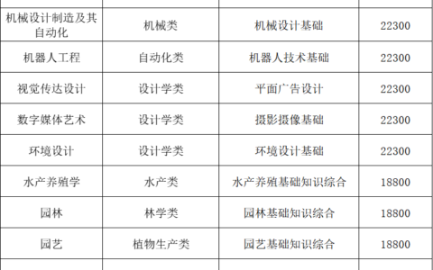 湖南工程学院应用技术学院学费