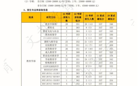 华东师范大学专业评级