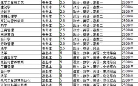 济南大学旅游管理专业