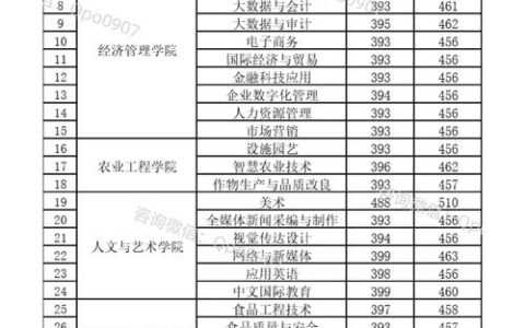 广西农业职业技术学院录取