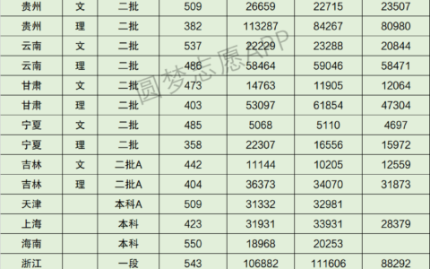 徐州工程学院分数线