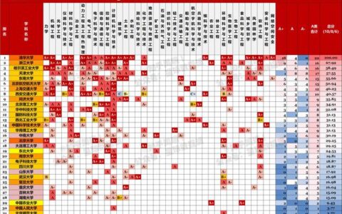 华南理工大学学科评估