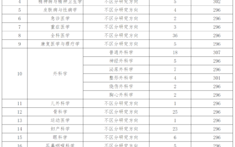 西安医学院研究生复试