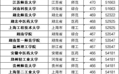 全国二本公办大学排名和录取分