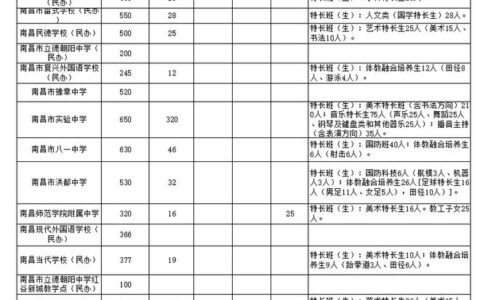 怎么查各学校招生计划