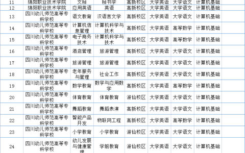 绵阳师范学院就业信息网jy.mtc.edu.cn