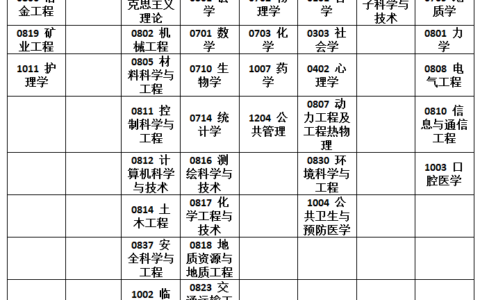 中南大学学科评估