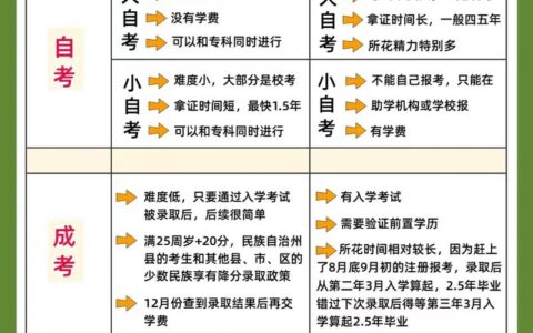 学历提升那家机构靠谱