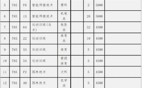 锡盟职业学校招生网